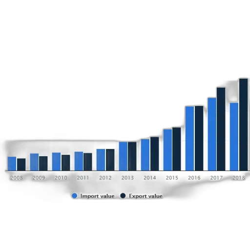 graph, shows, import, export transparent PNG cut-out