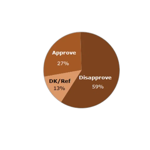 dark, pie, chart, showing transparent PNG cut-out
