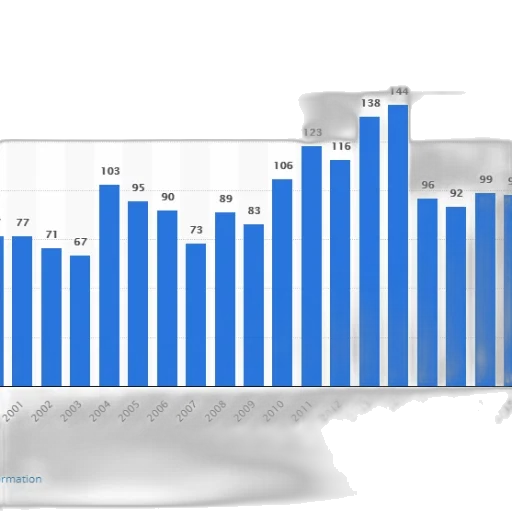 bar, chart, shows, number transparent PNG cut-out