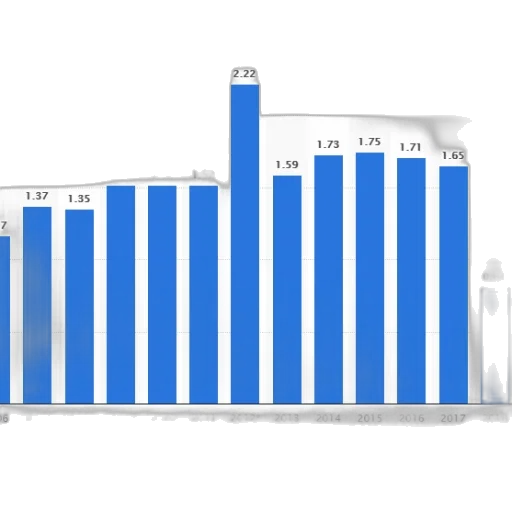 bar, graph, showing, population transparent PNG cut-out