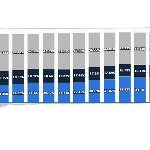 blue, bar, graph, showing transparent PNG cut-out