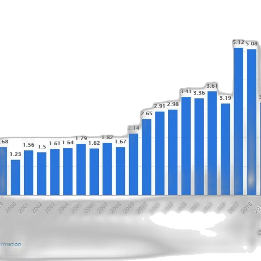 blue, bar, graph, showing transparent PNG cut-out