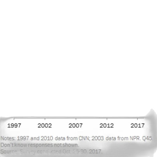 graph, shows, percentage, people transparent PNG cut-out