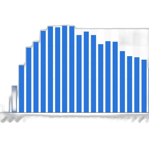 hair, blue, bar, chart transparent PNG cut-out