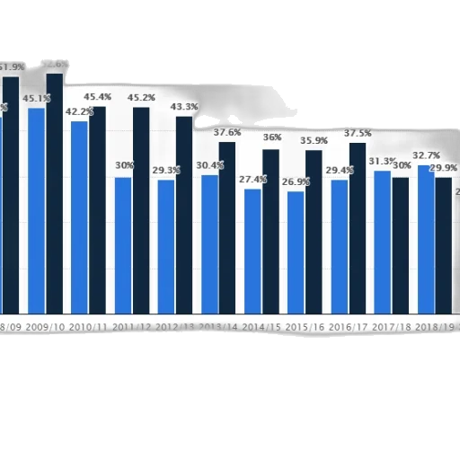 bar, chart, shows, percentage transparent PNG cut-out