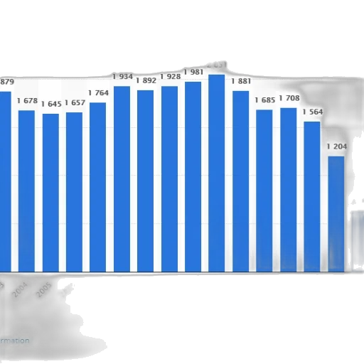bar, chart, shows, number transparent PNG cut-out