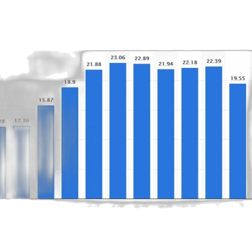 blue, bar, graph, showing transparent PNG cut-out