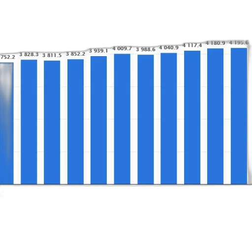 bar, chart, shows, number transparent PNG cut-out