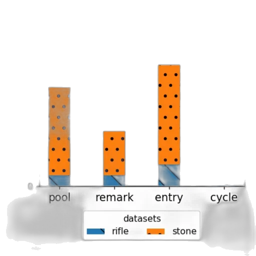 bar, chart, titled, accuracy transparent PNG cut-out