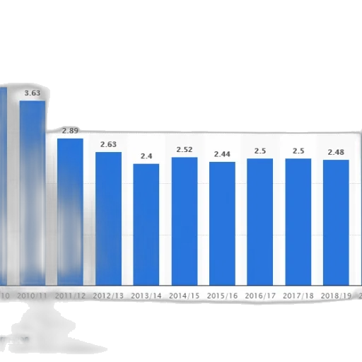 bar, chart, shows, number transparent PNG cut-out