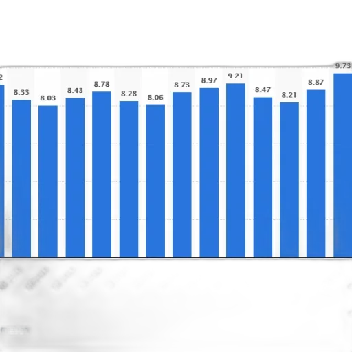 bar, chart, shows, quarterly transparent PNG cut-out