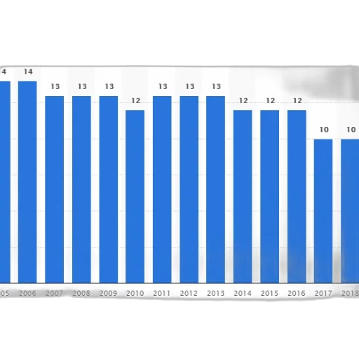 blue, bar, graph, showing transparent PNG cut-out