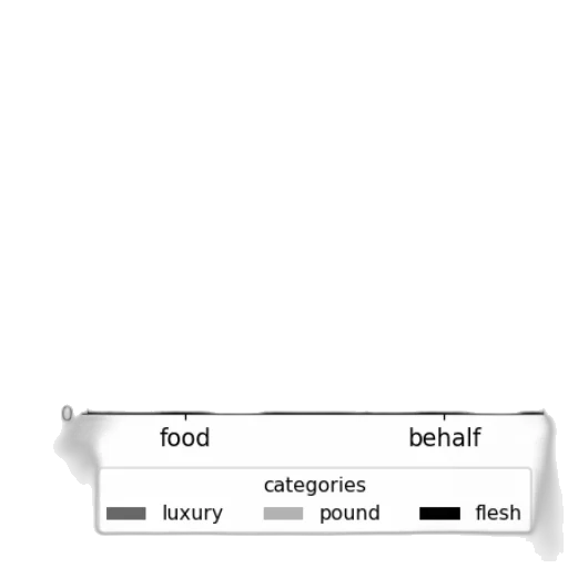 jewelry, food, staff, sword transparent PNG cut-out