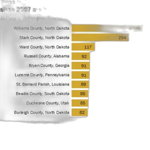 top, fastest-growing, counties, latino transparent PNG cut-out