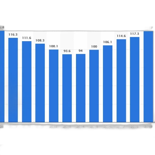 bar, chart, shows, growth transparent PNG cut-out