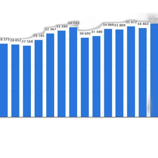 bar, chart, shows, population transparent PNG cut-out