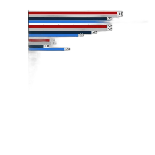 blue, bar, graph, showing transparent PNG cut-out