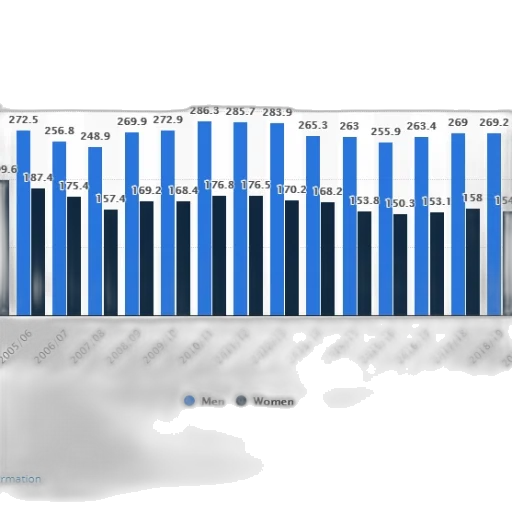 bar, chart, shows, average transparent PNG cut-out