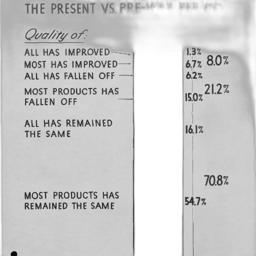 bar, graph, comparing, quality transparent PNG cut-out