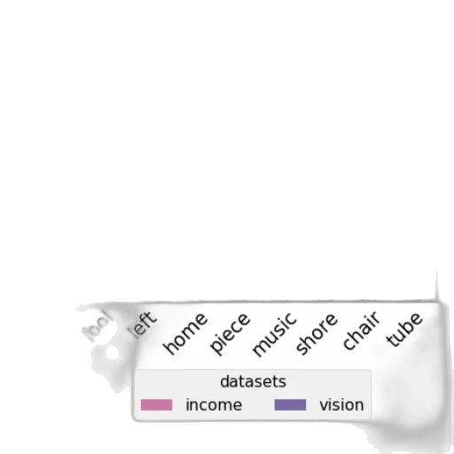 weapon, bar, chart, titled transparent PNG cut-out