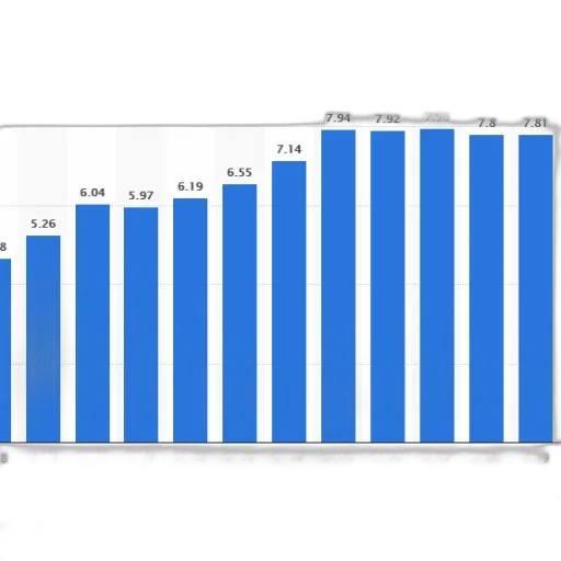 blue, bar, graph, showing transparent PNG cut-out
