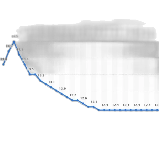 line, graph, showing, trend transparent PNG cut-out