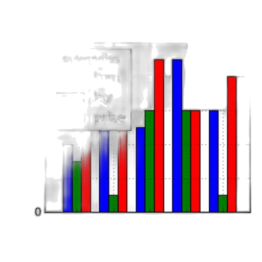 bar, chart, titled, most transparent PNG cut-out