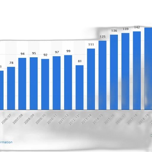 bar, chart, shows, number transparent PNG cut-out
