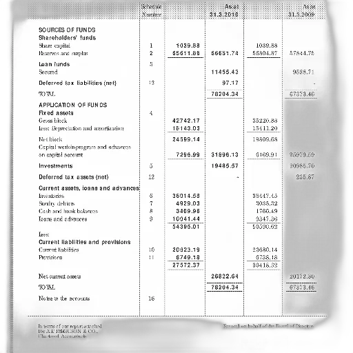 financial, report, showing, sources transparent PNG cut-out