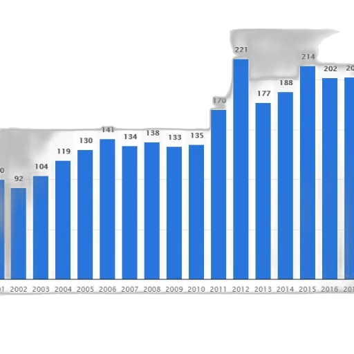 bar, chart, shows, number transparent PNG cut-out