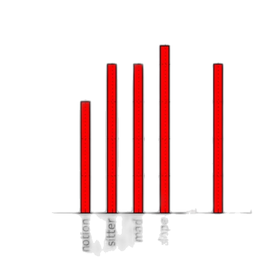 red, bar, chart, titled transparent PNG cut-out