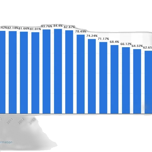 bar, chart, showing, percentage transparent PNG cut-out