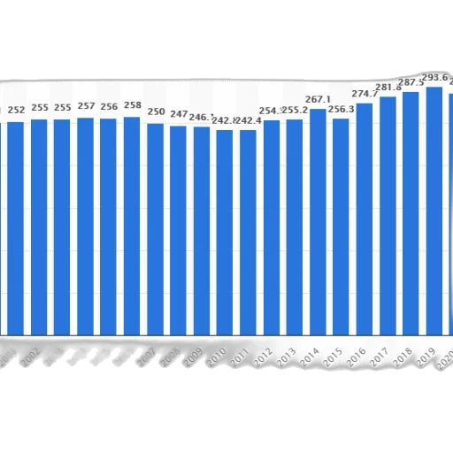 bar, chart, shows, number transparent PNG cut-out