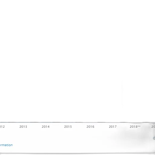bar, chart, shows, growth transparent PNG cut-out