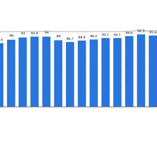 bar, chart, shows, percentage transparent PNG cut-out