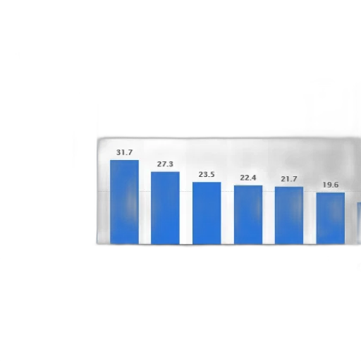 blue, bar, chart, compares transparent PNG cut-out