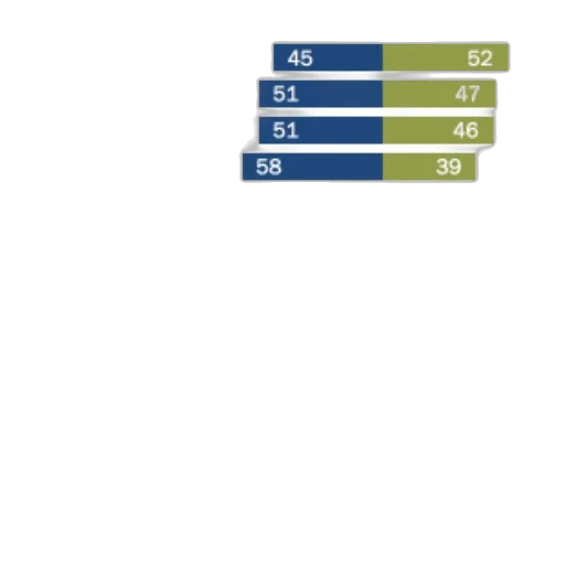 bar, chart, shows, percentage transparent PNG cut-out