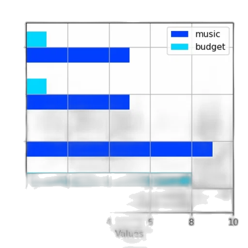 blue, bar, chart, four transparent PNG cut-out