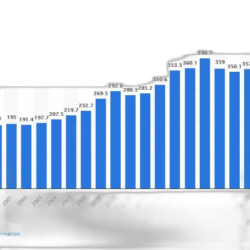 bar, chart, shows, growth transparent PNG cut-out