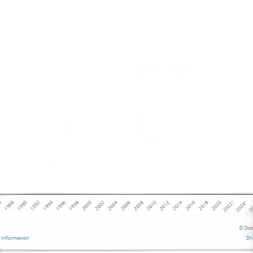 line, graph, showing, percentage transparent PNG cut-out
