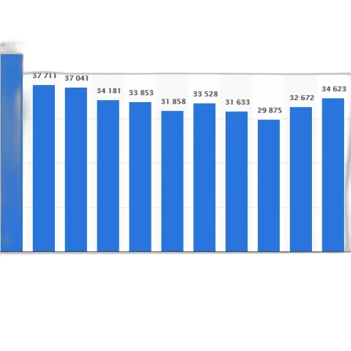 blue, bar, graph, showing transparent PNG cut-out