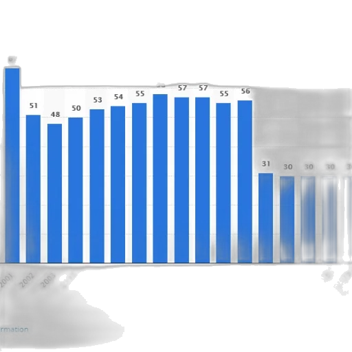 bar, chart, shows, number transparent PNG cut-out
