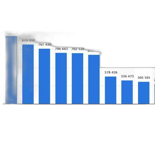 bar, chart, showing, number transparent PNG cut-out