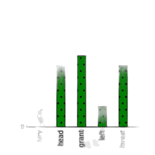 bar, chart, titled, sales transparent PNG cut-out