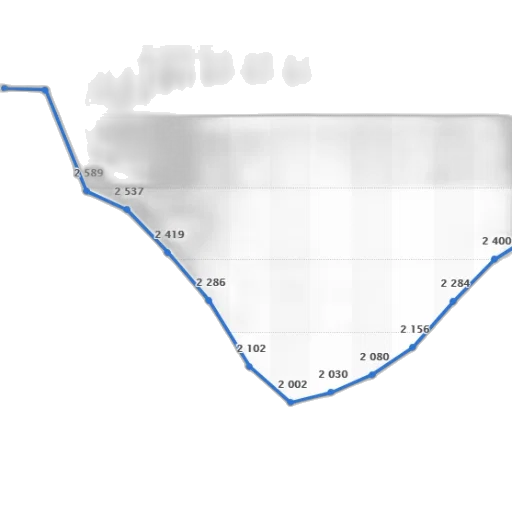 line, graph, showing, number transparent PNG cut-out