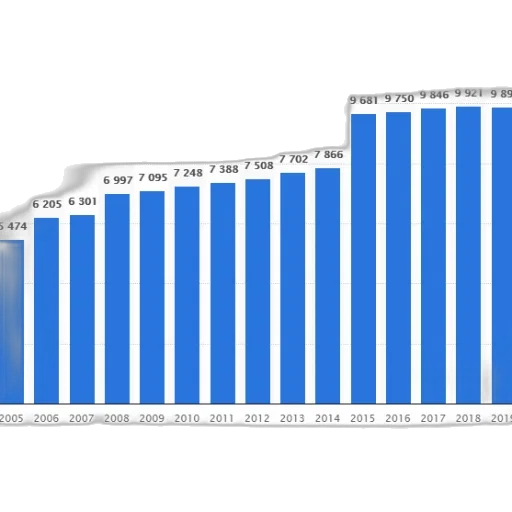 bar, graph, showing, growth transparent PNG cut-out