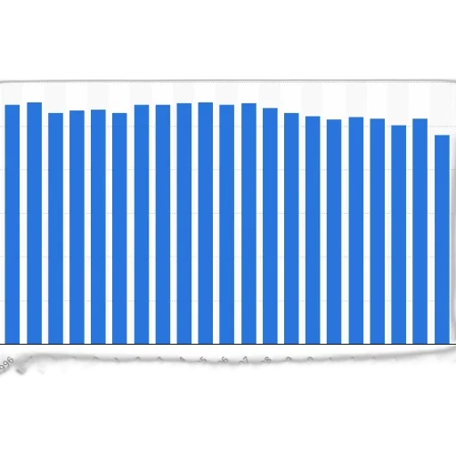 bar, chart, shows, number transparent PNG cut-out