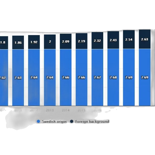 bar, chart, shows, population transparent PNG cut-out
