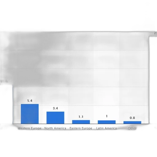 fog, blue, bar, chart transparent PNG cut-out