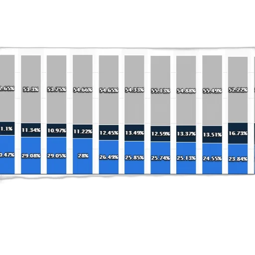 blue, bar, chart, shows transparent PNG cut-out